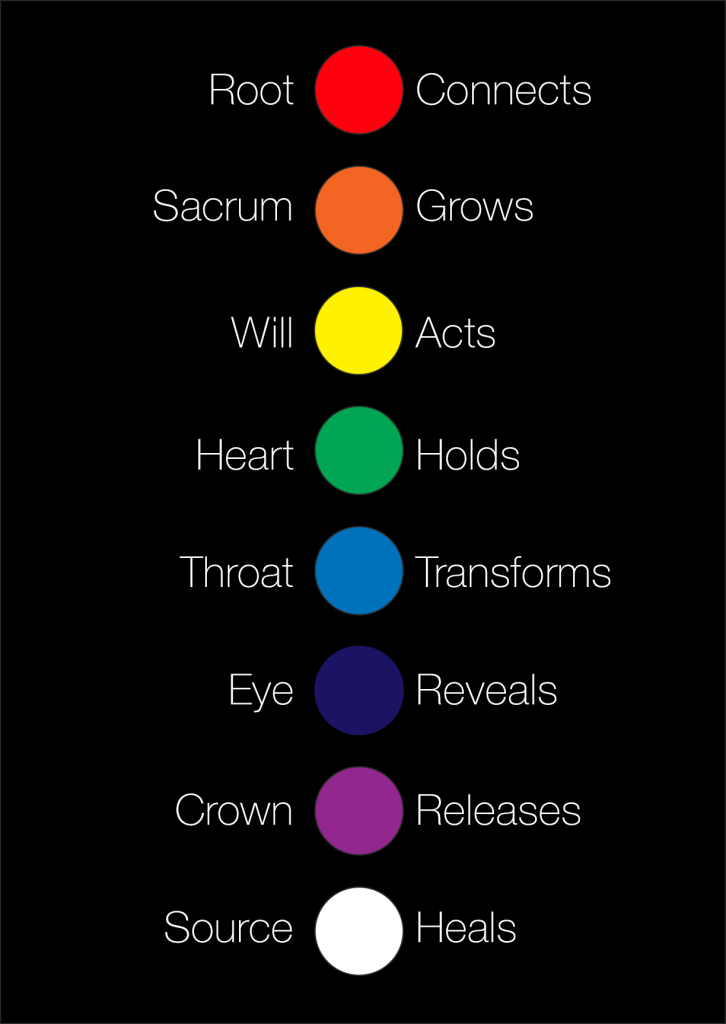 chakras-simplified